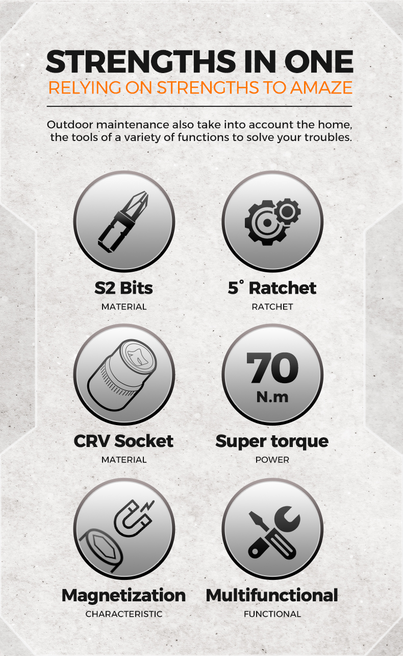 STRENGTHS IN ONE RELYING ON STRENGTHS TO AMAZE Outdoor maintenance also take into account the home, the tools of a variety of functions to solve your troubles. S2 Bits MATERIAL 5° Ratchet RATCHET 70 N.m CRV Socket MATERIAL Super torque POWER Magnetization Multifunctional CHARACTERISTIC FUNCTIONAL