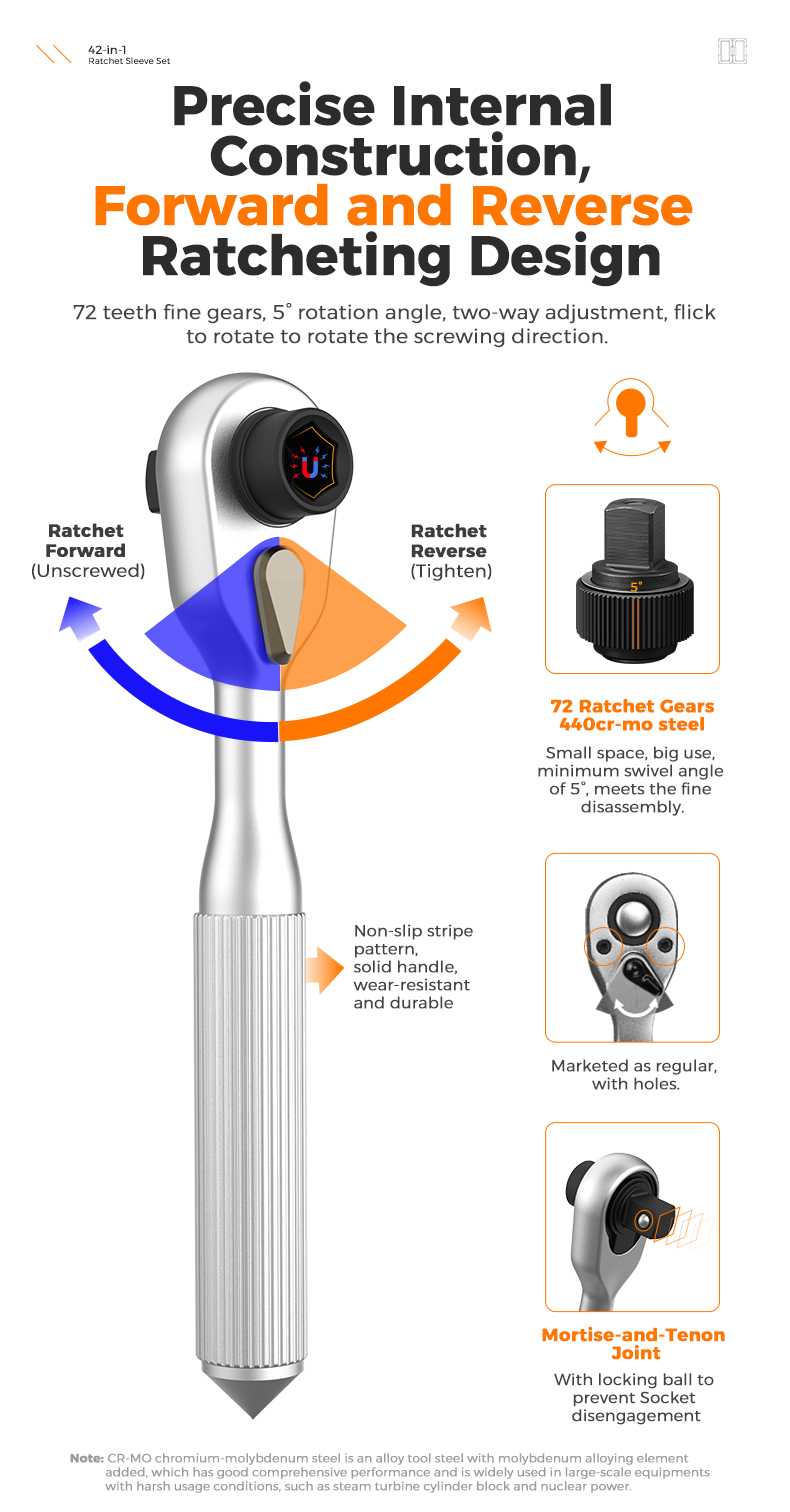 Precise Internal Construction, Forward and Reverse Ratcheting Design 72 teeth fine gears, 5° rotation angle, two-way adjustment, flick to rotate to rotate the screwing direction. Ratchet Forward (Unscrewed) Ratchet Reverse (Tighten) 72 Ratchet Gears 440cr-mo steel Small space, big use, minimum swivel angle of 5°, meets the fine disassembly. Non-slip stripe pattern, solid handle, wear-resistant and durable Marketed as regular, with holes Mortise-and-Tenon Joint With locking ball to prevent Socket disengagement Note: CR-MO chromium-molybdenum steel is an alloy tool steel with molybdenum alloying element| added, which has good comprehensive performance and is widely used in large-scale equipments with harsh usage conditions, such as steam turbine cylinder block and nuclear power.