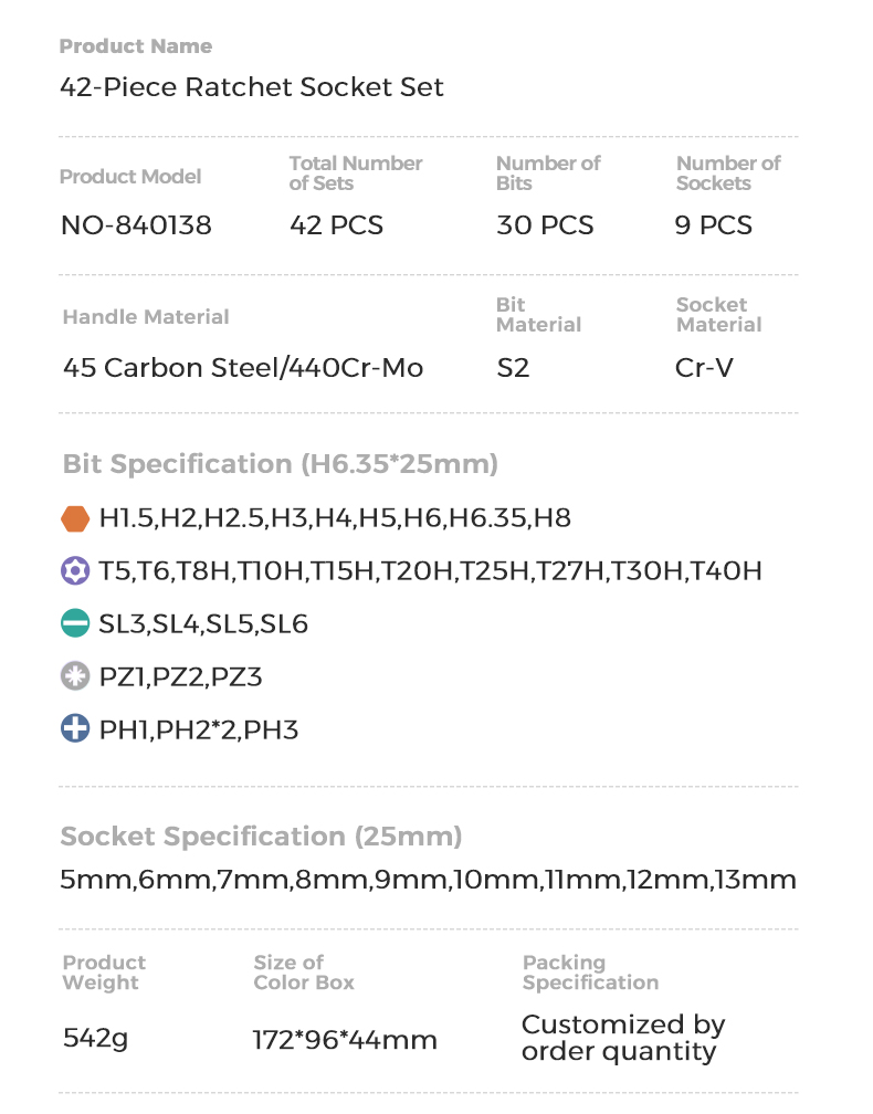 42-Piece Ratchet Socket Set Product Model NO-840138 Total Number of Sets 42 PCS Number of Bits 30 PCS Number of Sockets 9 PCS Handle Material 45 Carbon Steel/440Cr-Mo Bit Material S2 Socket Material Cr-V Bit Specification (H6.35*25mm) • H1.5,H2,H2.5,H3, H4, H5, H6, H6.35,H8 ® Т5,Т6, Т8Н, ПОН,Т15Н,Т20Н,T25H,T27H,T30H,T40H • SL3,5L4,SL5,5L6 PZ1,PZ2,PZ3 + PH1,PH2*2,PH3 Socket Specification (25mm) 5mm,6mm,7mm,8mm,9mm,10mm, 11mm,12mm,13mm Product Weight Size of Color Box 542g 172*96*44mm Packing Specification Customized by order quantity