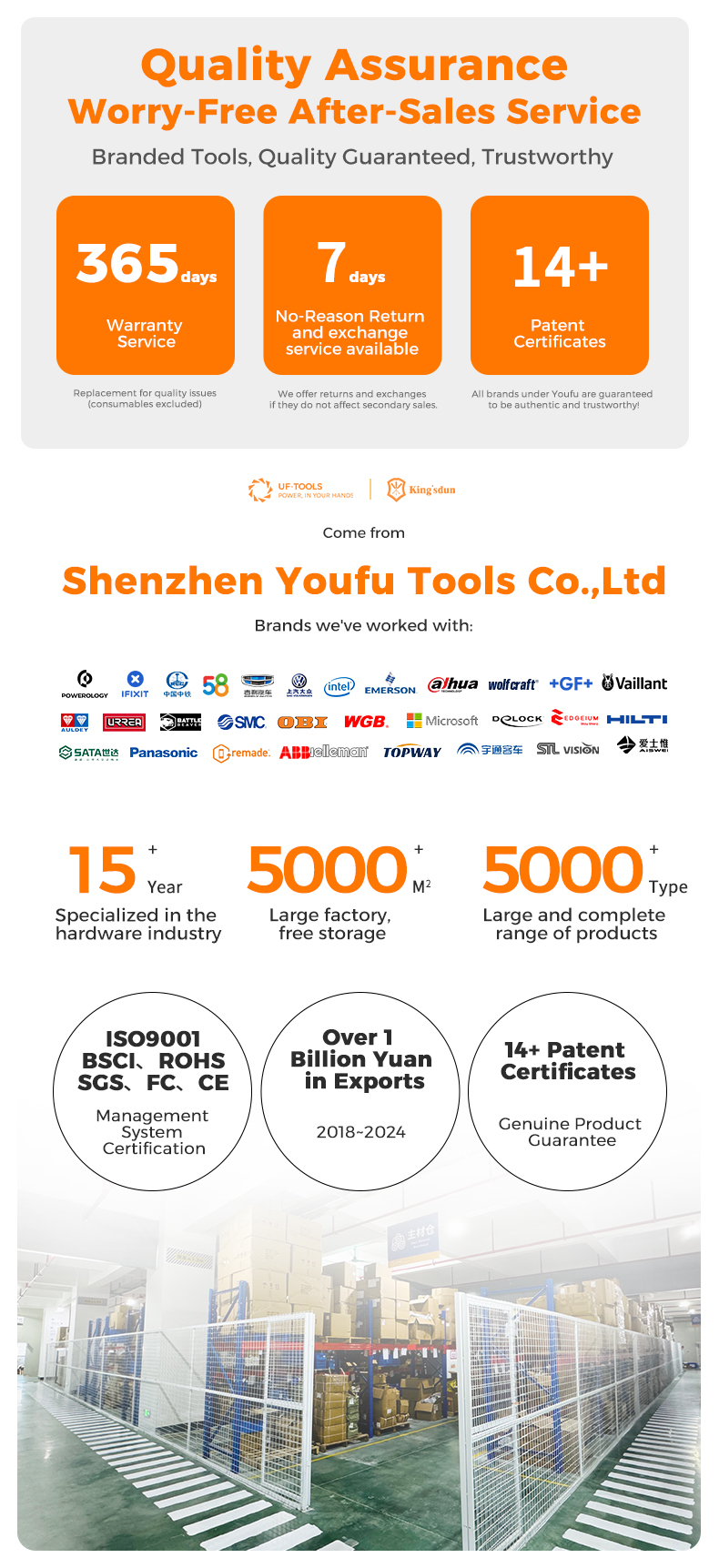 Quality Assurance Worry-Free After-Sales Service Branded Tools, Quality Guaranteed, Trustworthy 365 days Warranty Service Replacement for quality issues (consumables excluded) 7 days No-Reason Return and exchange service available We offer returns and exchanges if they do not affect secondary sales. 14+ Patent Certificates All brands under Youfu are guaranteed to be authentic and trustworthy! UF-TOOLS POWER, IN YOUR HANDS King sdun Come from Shenzhen Youfu Tools Co.,Ltd Brands we've worked with: POWEROLOGY 5 Ahua wolfcraft +GF+ @Vaillant URRER © SATA* Panasonic OSVC WGB. Gremade: ABlelleman - Microsoft DeLOCK CrOOKUM HILT! TOPWAY SIL VISION 15 + Year Specialized in the hardware industry 5000im Large factory, free storage 5000im Large and complete range of products ISO9001 BSCI. ROHS SGS. FC. CE Management System Certification Over 1 Billion Yuan in Exports 2018~2024 14+ Patent Certificates Genuine Product Guarantee